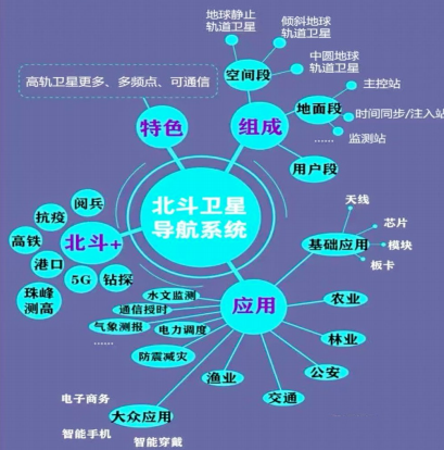 项目图片